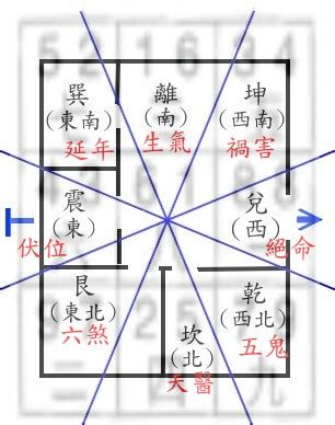 宅掛|風水入門～宅向と宅気編 